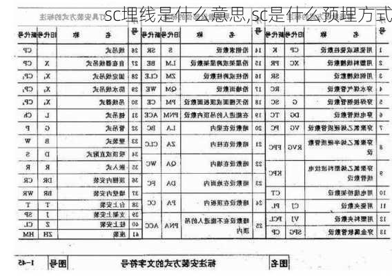 sc埋线是什么意思,sc是什么预埋方式