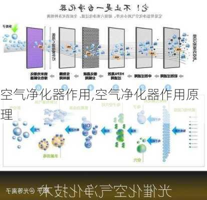 空气净化器作用,空气净化器作用原理