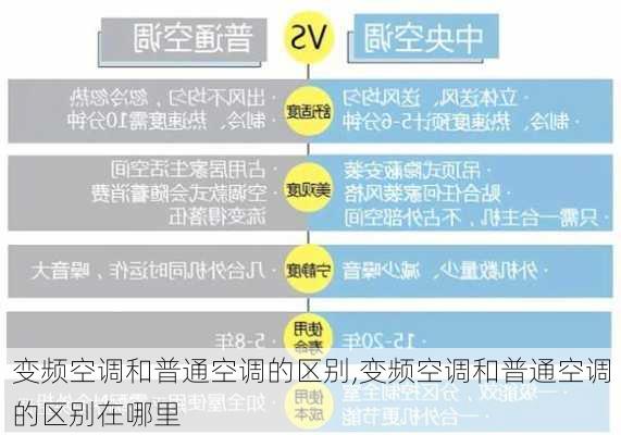 变频空调和普通空调的区别,变频空调和普通空调的区别在哪里