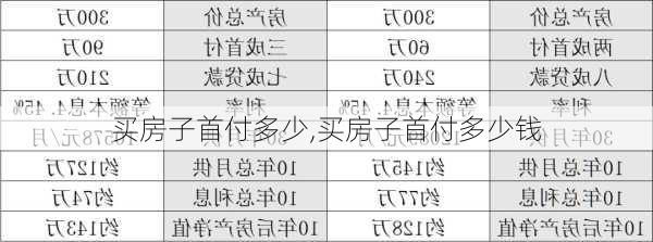 买房子首付多少,买房子首付多少钱