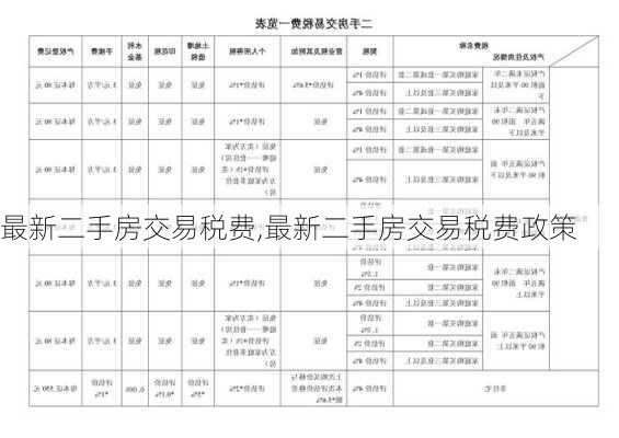 最新二手房交易税费,最新二手房交易税费政策