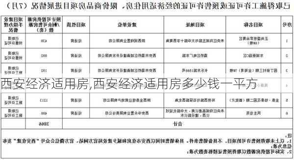 西安经济适用房,西安经济适用房多少钱一平方