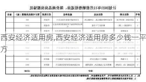 西安经济适用房,西安经济适用房多少钱一平方