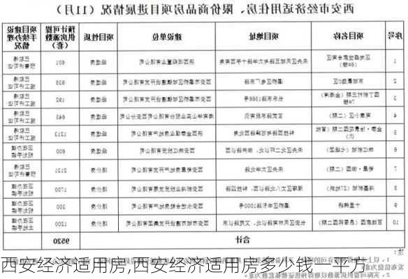 西安经济适用房,西安经济适用房多少钱一平方