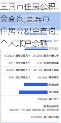 宜宾市住房公积金查询,宜宾市住房公积金查询个人账户余额