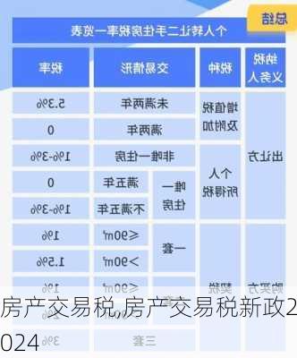 房产交易税,房产交易税新政2024