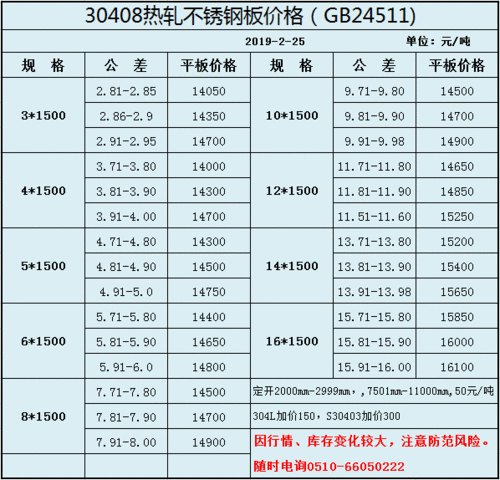 热轧钢板,热轧钢板价格今日报价表