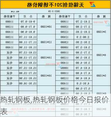 热轧钢板,热轧钢板价格今日报价表