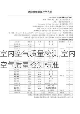 室内空气质量检测,室内空气质量检测标准