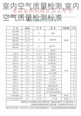 室内空气质量检测,室内空气质量检测标准