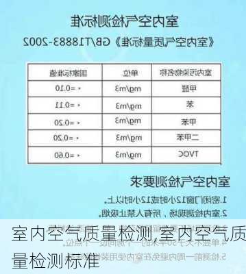 室内空气质量检测,室内空气质量检测标准