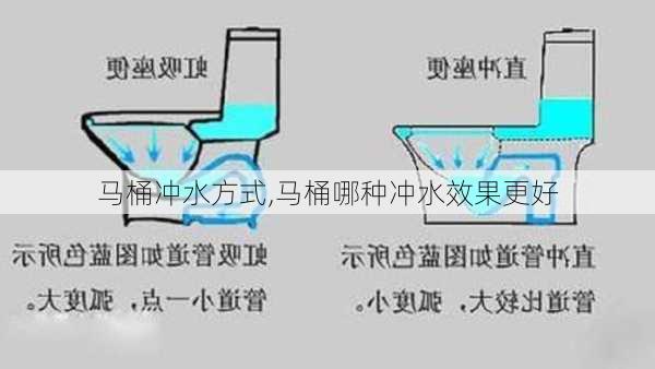 马桶冲水方式,马桶哪种冲水效果更好