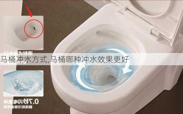 马桶冲水方式,马桶哪种冲水效果更好