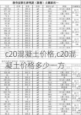 c20混凝土价格,c20混凝土价格多少一方