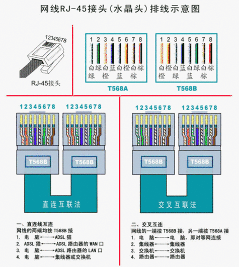 四芯电话线,四芯电话线水晶头接法