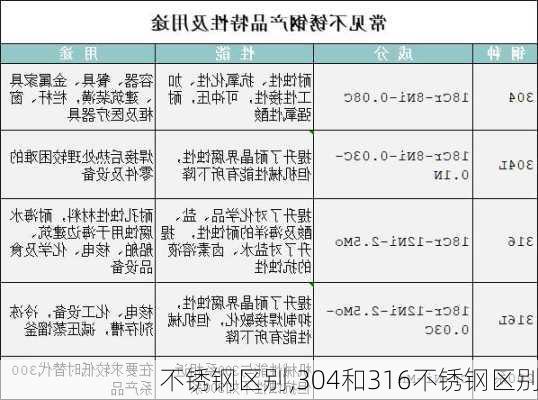 不锈钢区别,304和316不锈钢区别