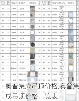 奥普集成吊顶价格,奥普集成吊顶价格一览表