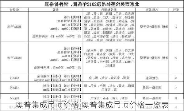 奥普集成吊顶价格,奥普集成吊顶价格一览表