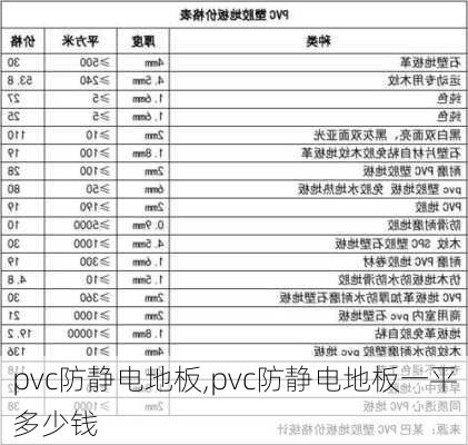 pvc防静电地板,pvc防静电地板一平多少钱