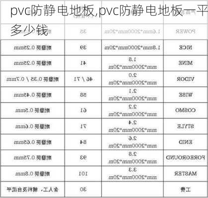 pvc防静电地板,pvc防静电地板一平多少钱