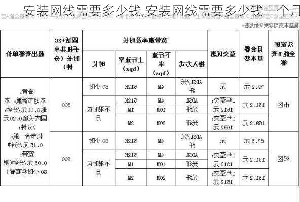 安装网线需要多少钱,安装网线需要多少钱一个月