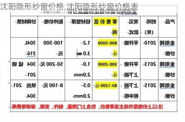 沈阳隐形纱窗价格,沈阳隐形纱窗价格表