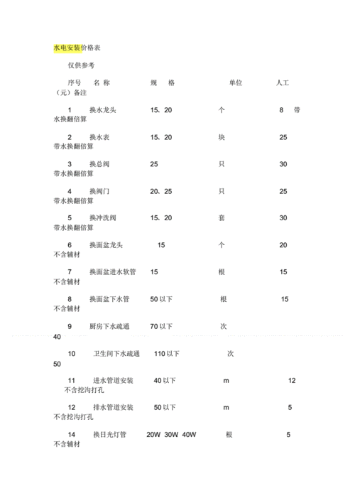 水电安装价格,水电安装价格明细表