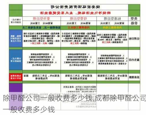 除甲醛公司一般收费多少钱,成都除甲醛公司一般收费多少钱