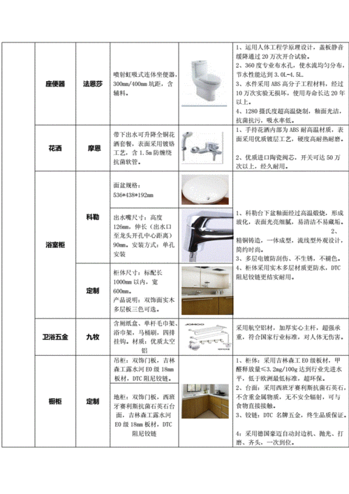 装修辅材,装修辅材明细表