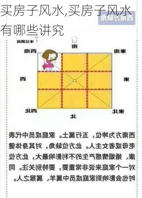 买房子风水,买房子风水有哪些讲究