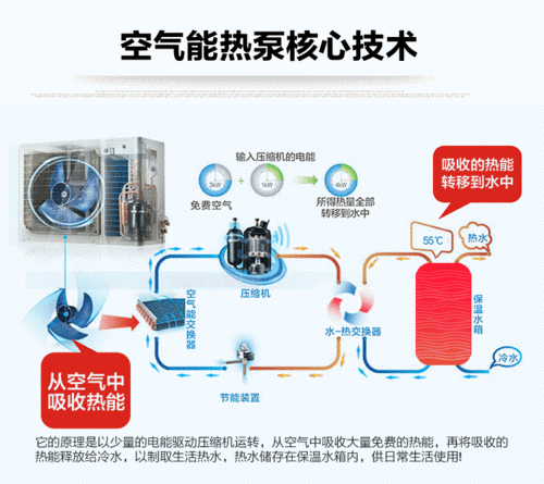 空气能热水器的优缺点,电热水器和空气能热水器的优缺点