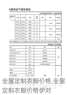 全屋定制衣橱价格,全屋定制衣橱价格伊对