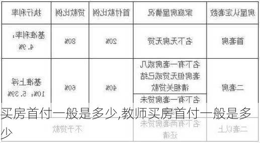 买房首付一般是多少,教师买房首付一般是多少