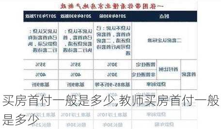 买房首付一般是多少,教师买房首付一般是多少