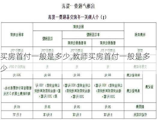 买房首付一般是多少,教师买房首付一般是多少