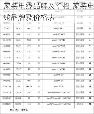 家装电线品牌及价格,家装电线品牌及价格表