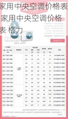 家用中央空调价格表,家用中央空调价格表 格力