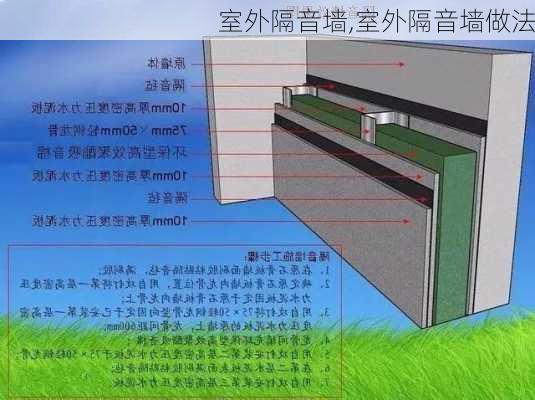 室外隔音墙,室外隔音墙做法