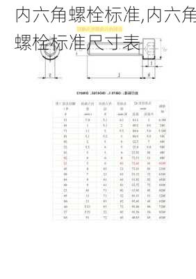 内六角螺栓标准,内六角螺栓标准尺寸表