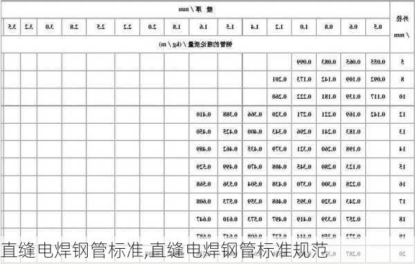 直缝电焊钢管标准,直缝电焊钢管标准规范