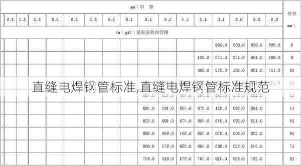 直缝电焊钢管标准,直缝电焊钢管标准规范