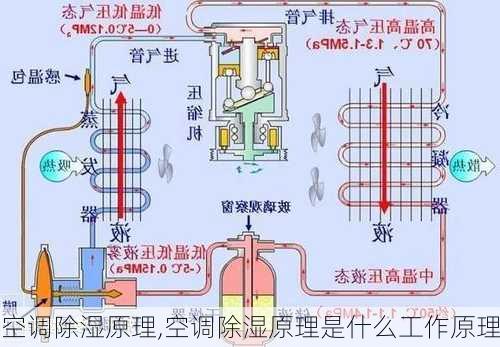 空调除湿原理,空调除湿原理是什么工作原理