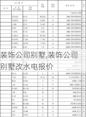 装饰公司别墅,装饰公司别墅改水电报价