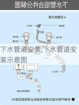 下水管道安装,下水管道安装示意图