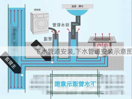 下水管道安装,下水管道安装示意图