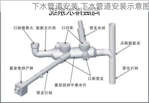 下水管道安装,下水管道安装示意图