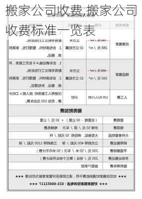 搬家公司收费,搬家公司收费标准一览表