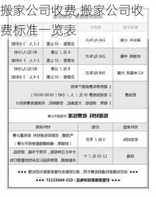 搬家公司收费,搬家公司收费标准一览表