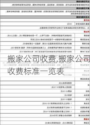 搬家公司收费,搬家公司收费标准一览表