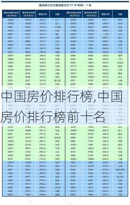 中国房价排行榜,中国房价排行榜前十名